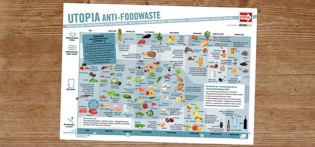 Anti Foodwaste Poster Von Utopia Kostenlos Downloaden Oder Bestellen Utopia De